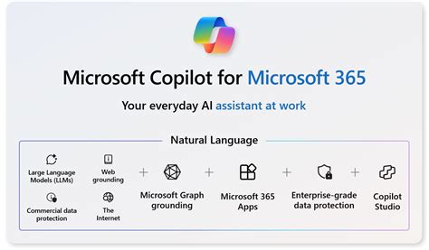 upgrade microsoft 365 personal to family|Microsoft Copilot: Everything you need to know about Microsoft’s AI.